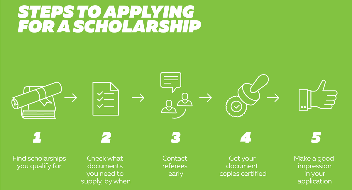 Steps To Applying For A Scholarship