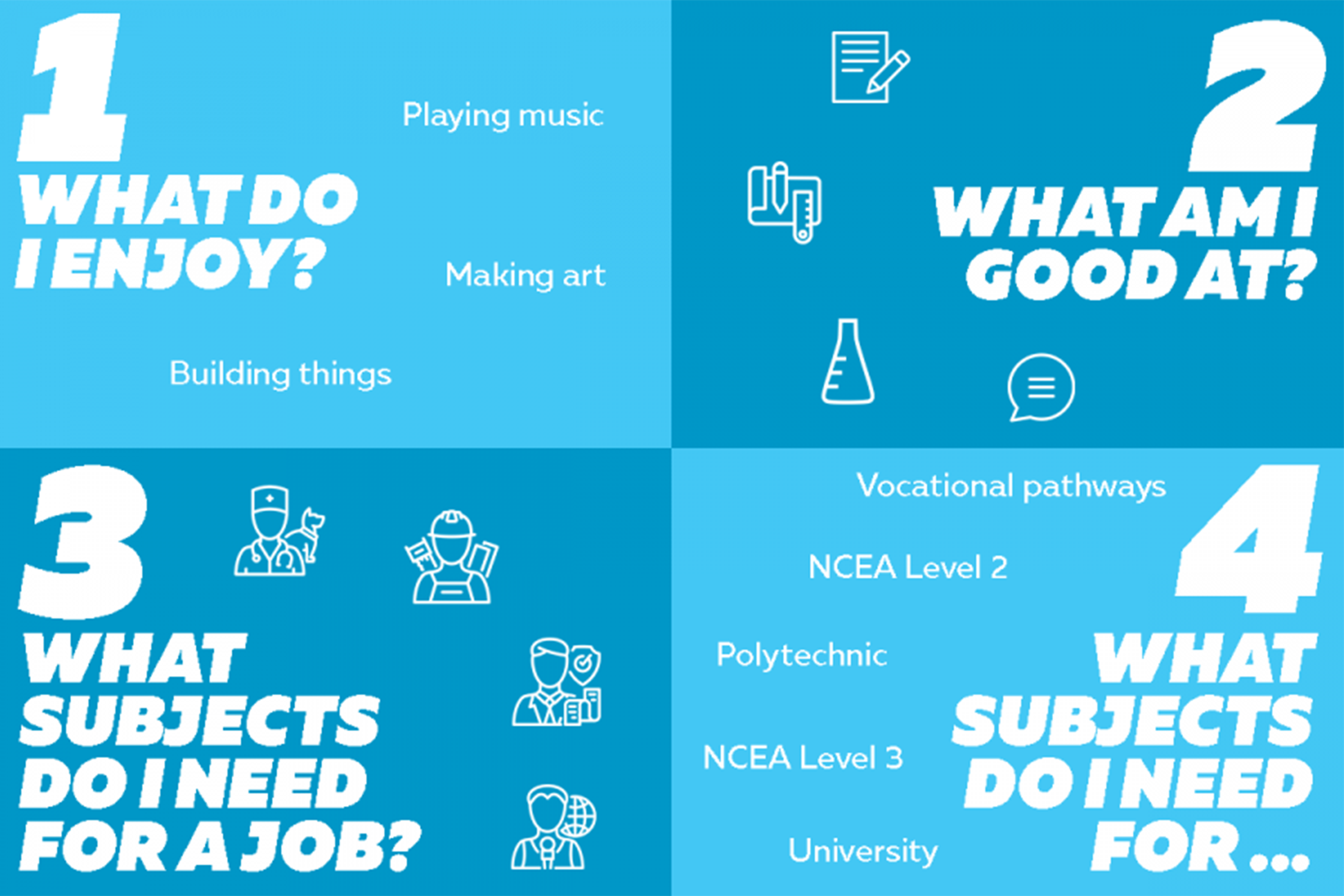 Choosing your NCEA Subjects for 2023