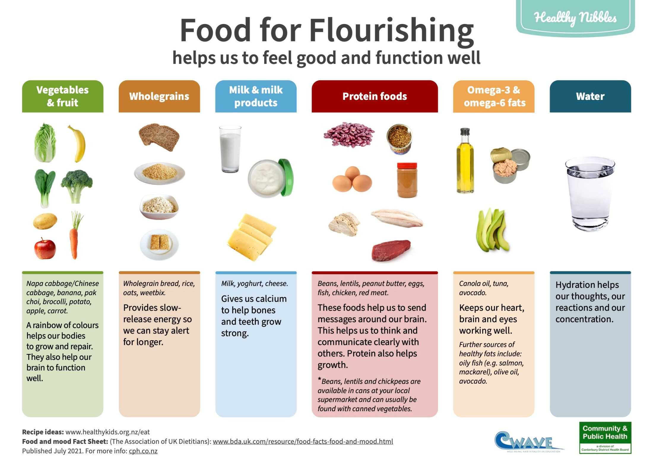 Food For Flourishing