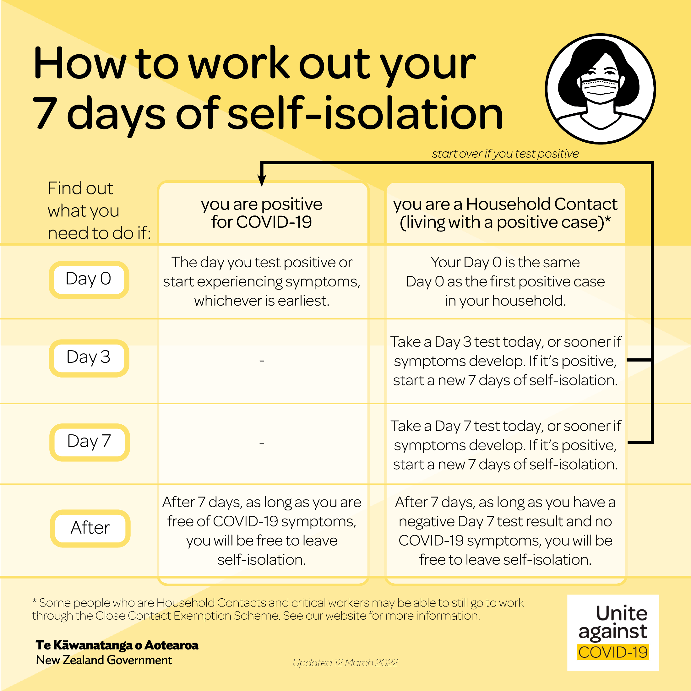 Uac How To Work Out Your Isolation