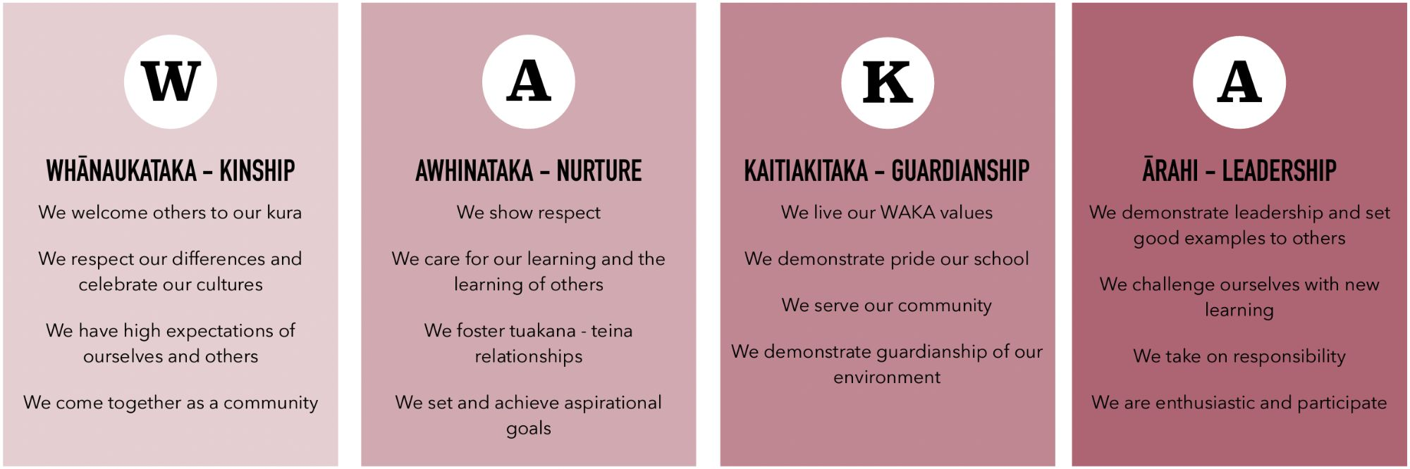 Waka Values