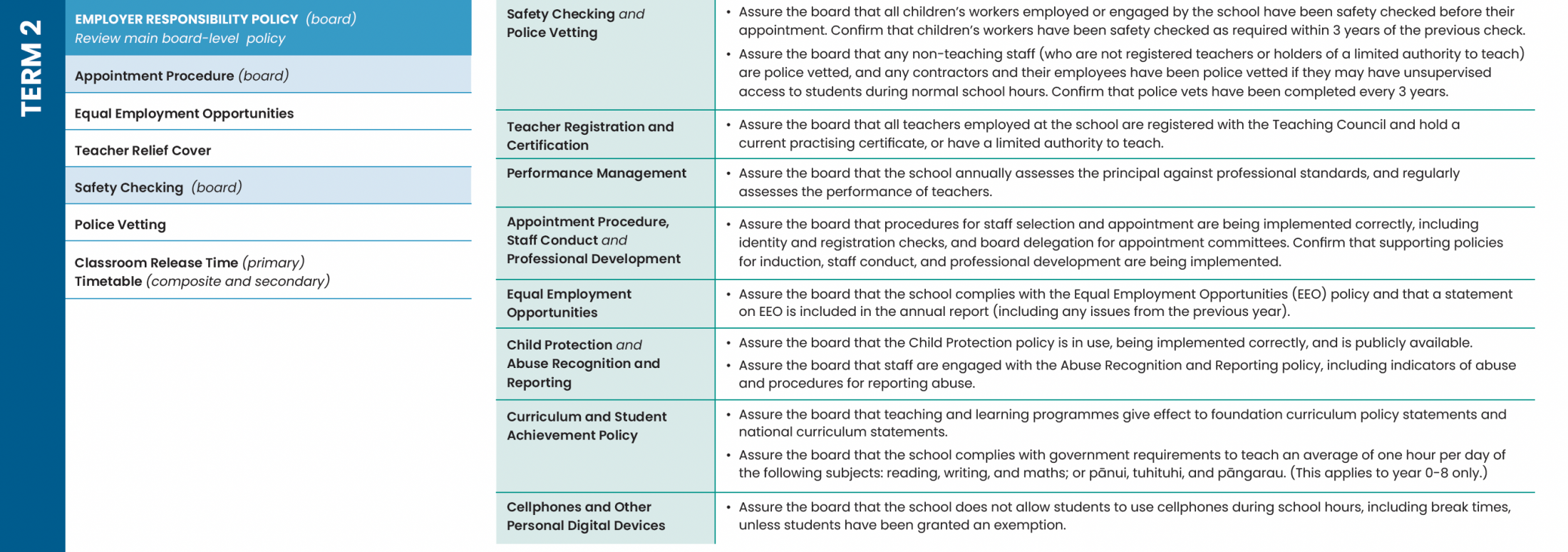 Term 2 2024 Policy Review