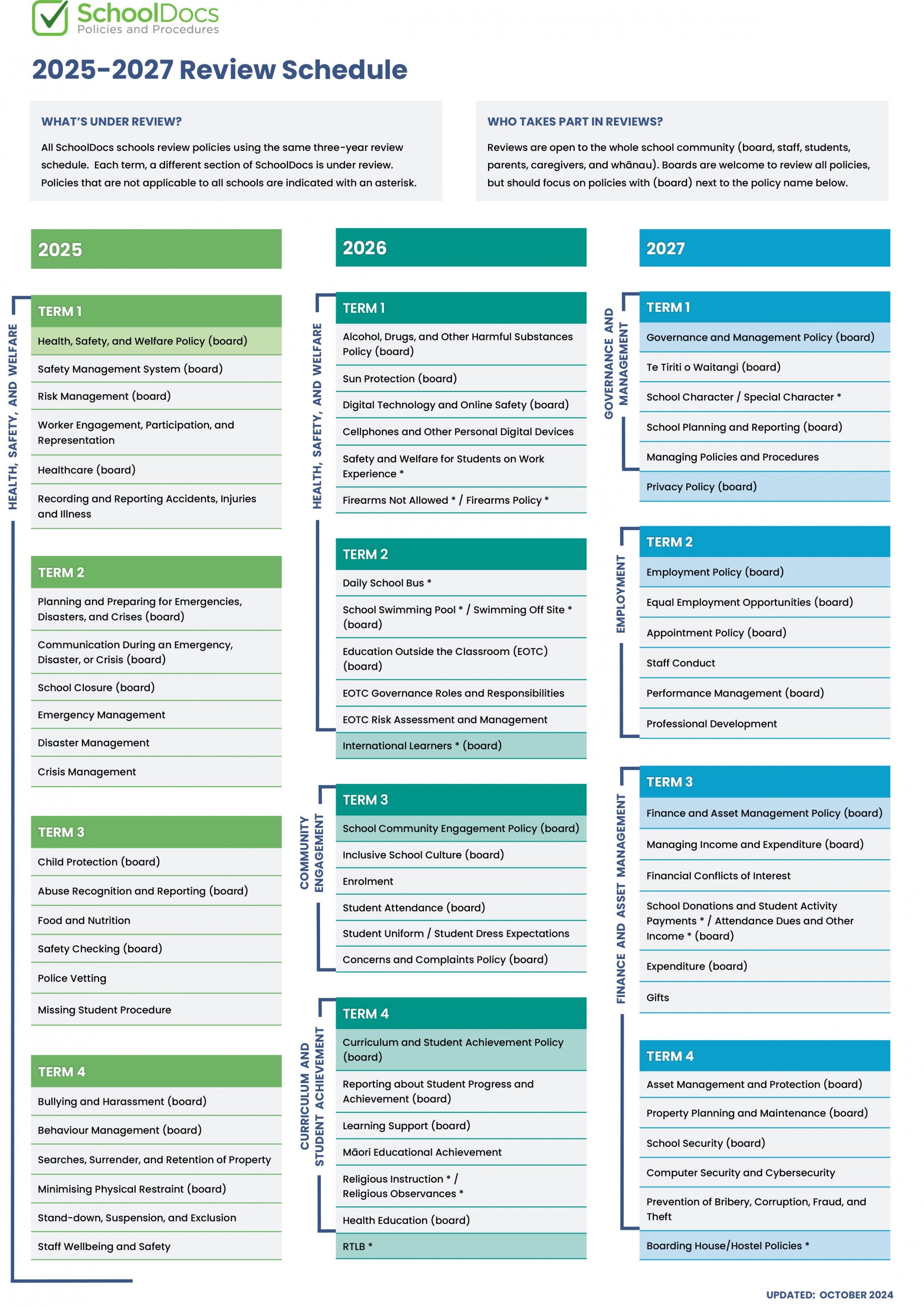 2025 2027 Schooldocs Review Schedule
